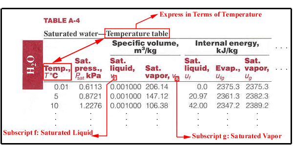 thermodynamics calculator water